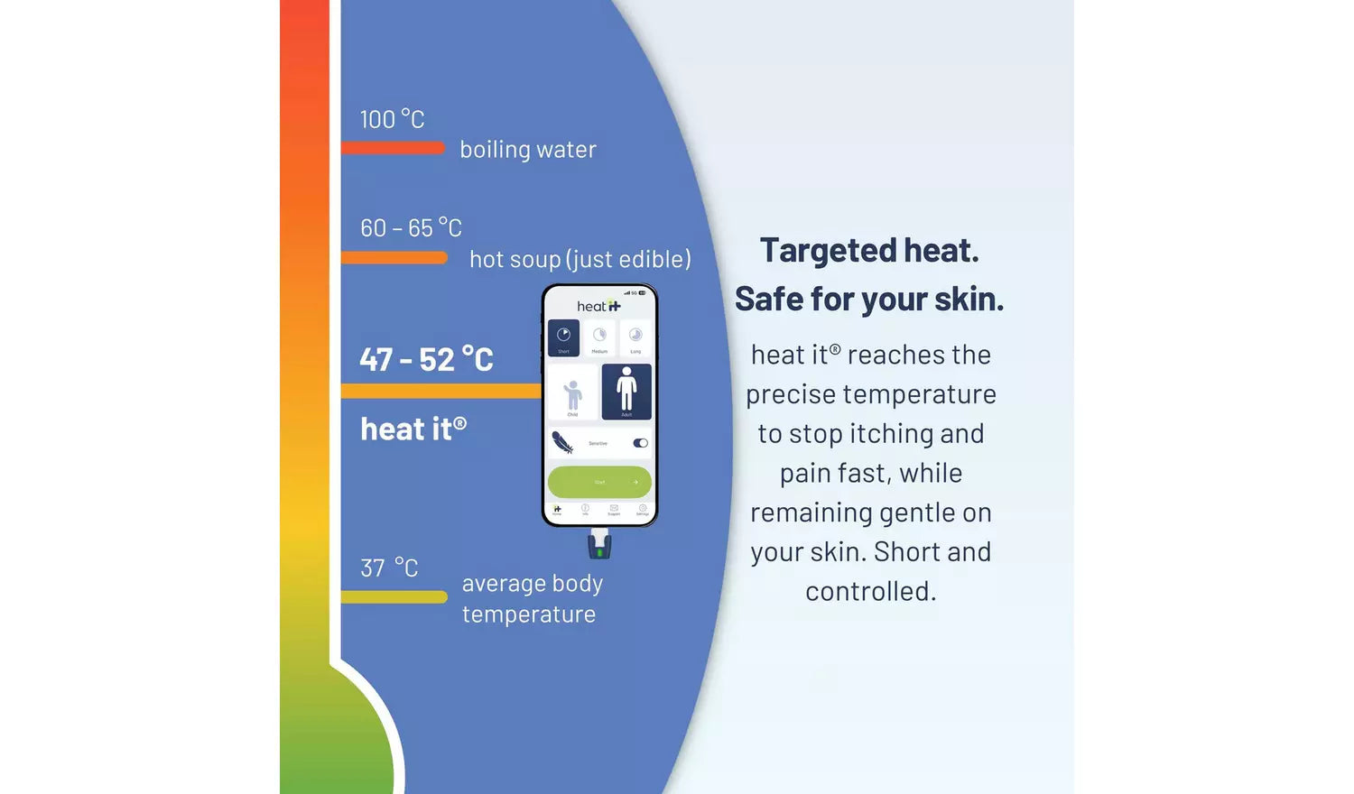 Heat it Smartphone Powered Insect Bite Healer - Chemical-Free Relief from Itching & Pain just with Concentrated Heat - for iPhone 15/16/17 & Android (USB-C)