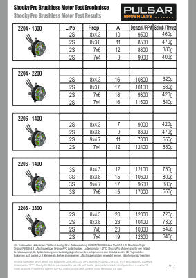 Brushless Motor PULSAR Shocky Pro 2206 1400 KV C9872