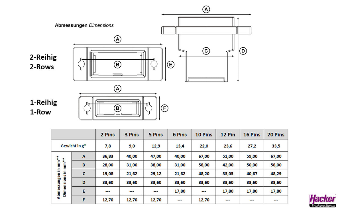 12 Pin Click Connect Multipin Connectors Ideal for Wing or Stab Wiring ...