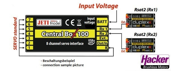 DUPLEX 2.4EX Central Box 100 J-CB-100