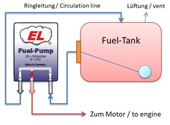 EL-FuelPump Constant Fuel Pressure Pump for Moki & Others from Smoke Systems