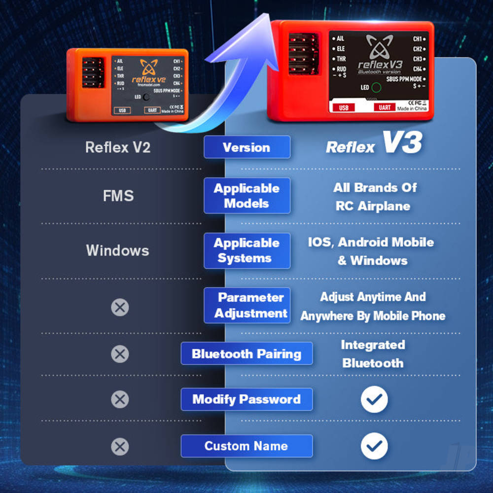 FMS Reflex V3 Bluetooth Gyro Flight Controller FMSREF002