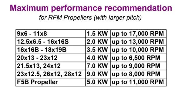 Hacker CFK-Prop RFM 17x13" 10330000