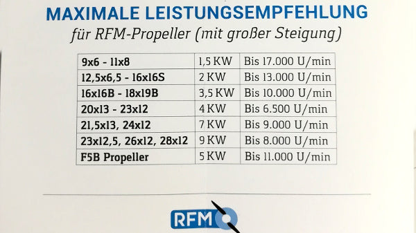 Hacker CFK-Prop RFM 13x10" 10388131