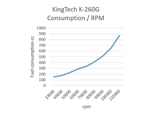 KingTech K260 G5 Turbine Engine K260 G5