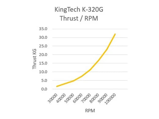 KingTech K320 G5 Turbine Engine K320G5