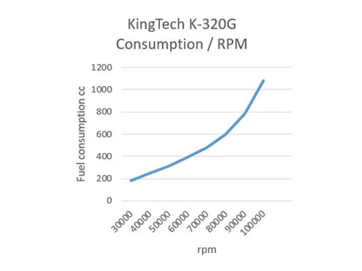 KingTech K320 G5 Turbine Engine K320G5