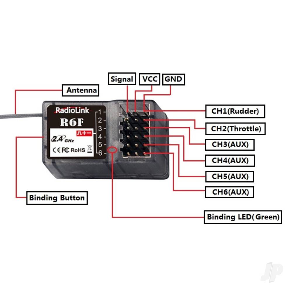 RadioLink R6F 6-Channel Surface Receiver RLKR061000