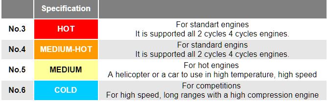 ENYA NO.3 Glow Plug (10 pack)