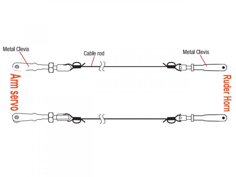 Closed Loop Linkage Set M3 C1418