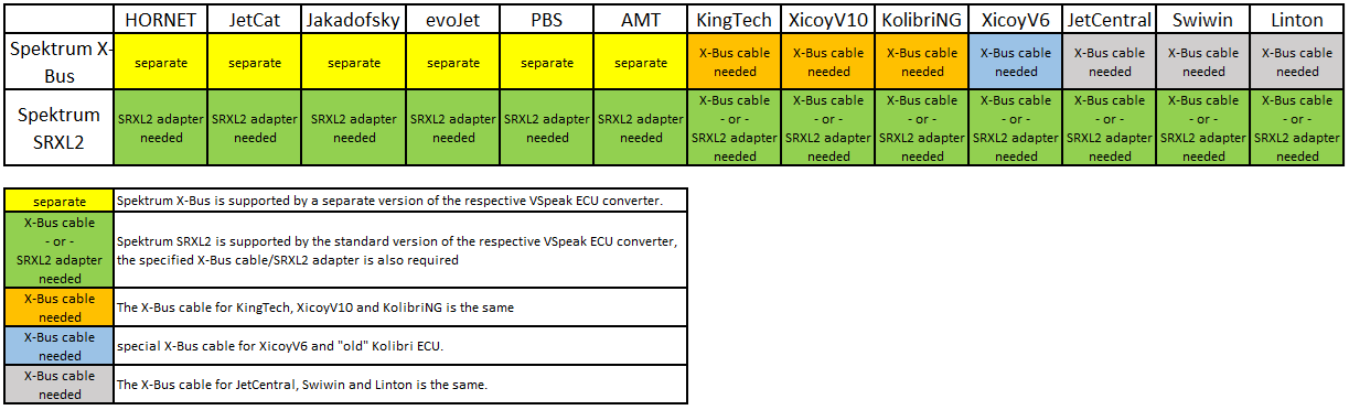 ProJET HORNET ECU Converter for Turbine Telemetry on Behotec Frankturbine BF-Turbines JetItalia & Hammer Engines from VSpeak