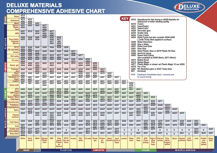 DELUXE MATERIALS COMPREHENSIVE ADHESIVE CHART