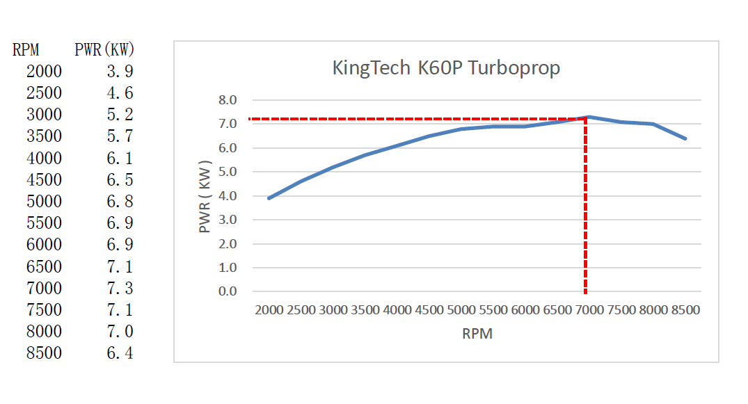 KingTech K-60TP Turboprop Turbine Jet Engine