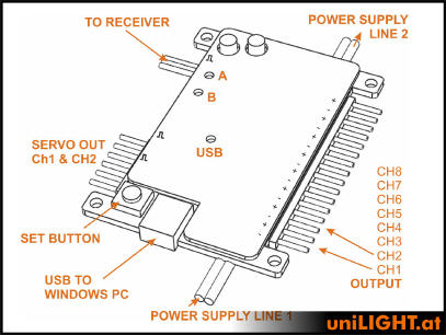 UniLight Controller 8 Channel Pro Module